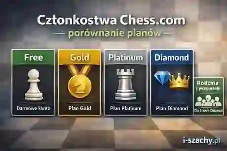 Członkostwa Chess.com