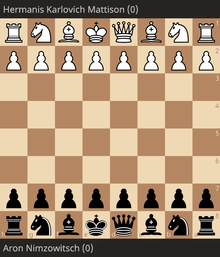 Aron Nimzowitsch – blokada pozycyjna