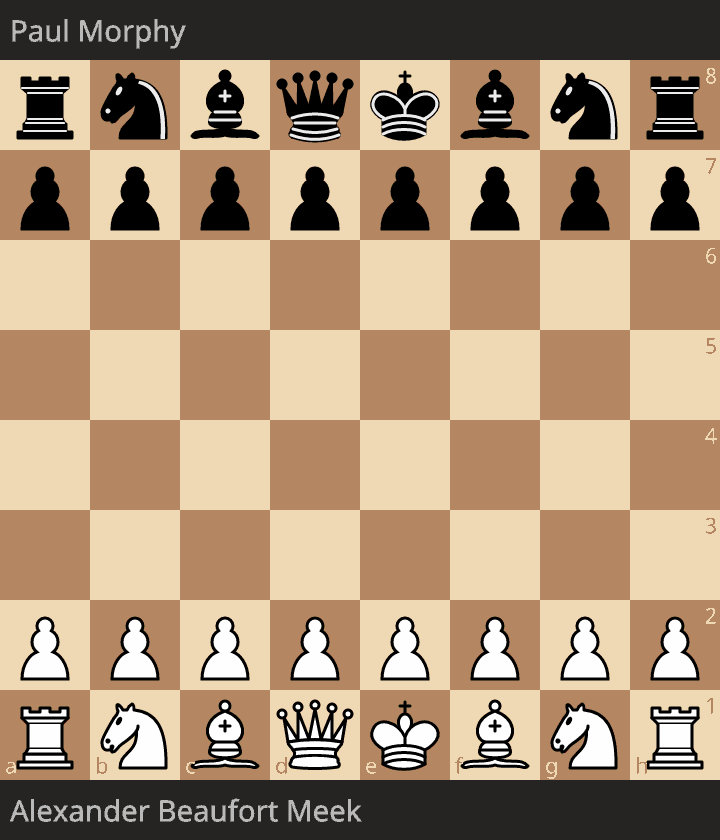 Przykład strategii Ludka Pachmana