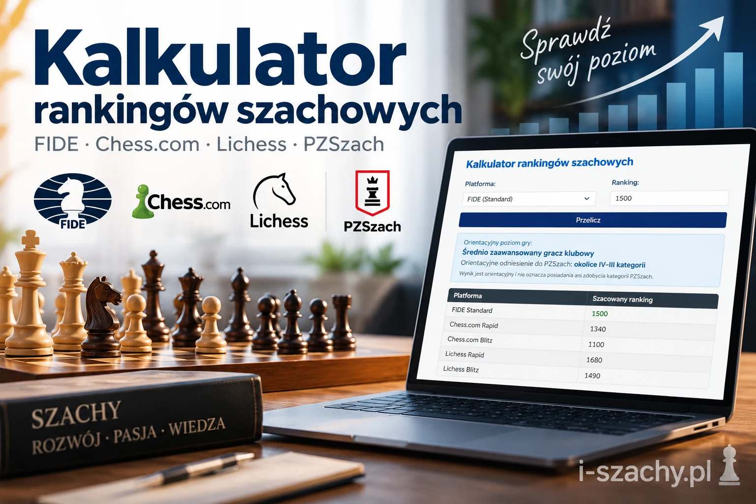 Kalkulator rankingów szachowych FIDE, Chess.com, Lichess i PZSzach